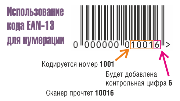 Использование кода EAN-13 для нумерации