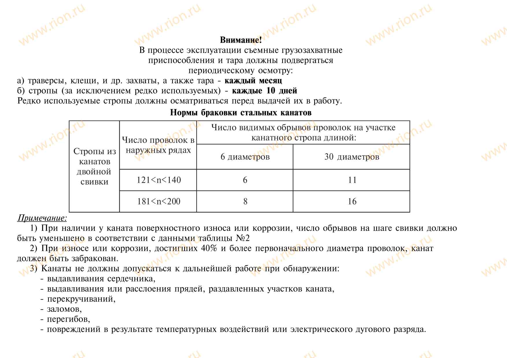Журнал учета и периодического осмотра съемных грузозахватных ...