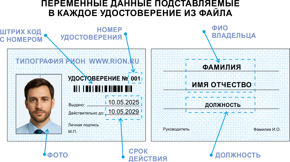 Персонализация выклейки - часто размещаемые данные