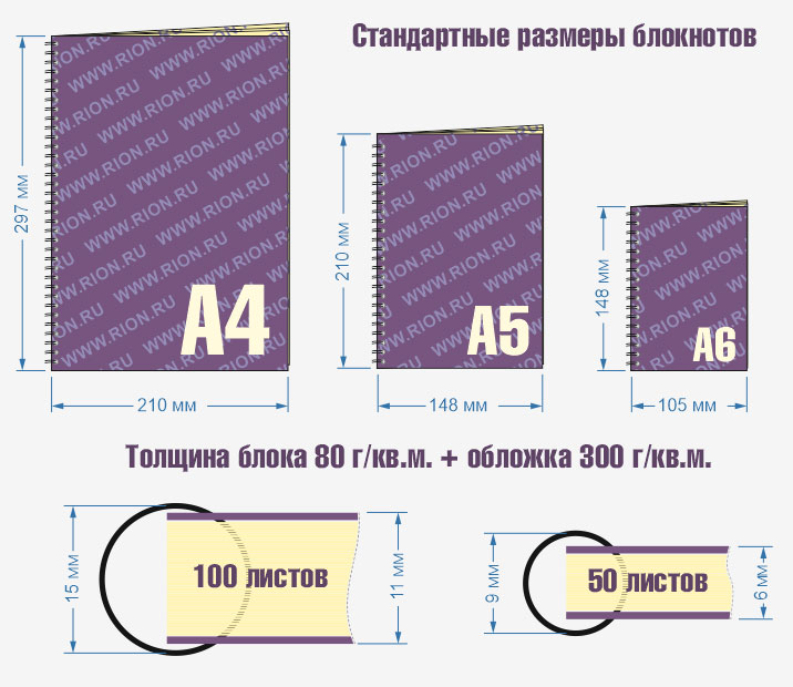 Стандартные размеры блокнотов