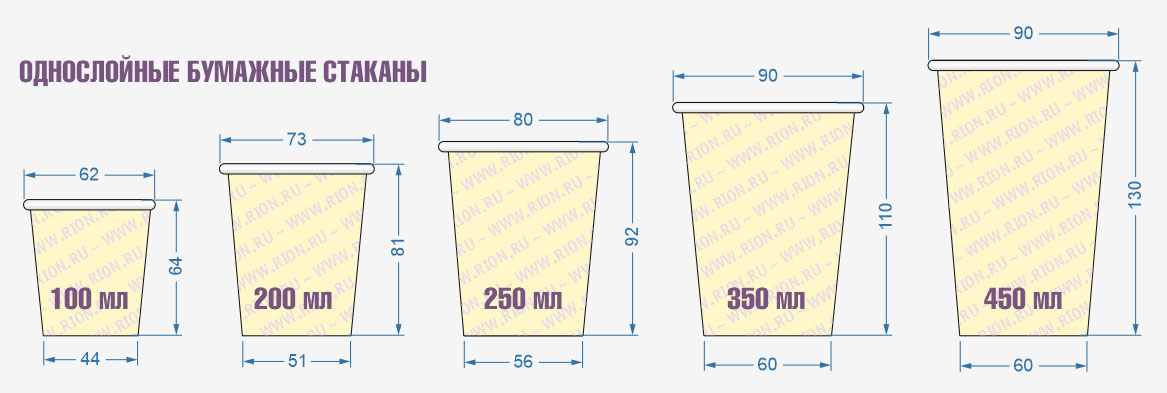 Размеры однослойных бумажных стаканов