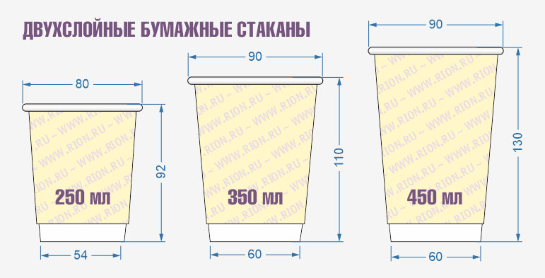 Размеры двухслойных бумажных стаканов