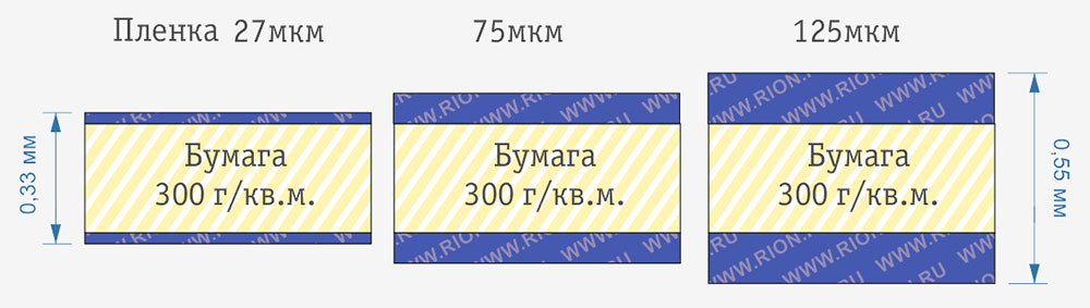 Толщина ламинации квартальных календарей