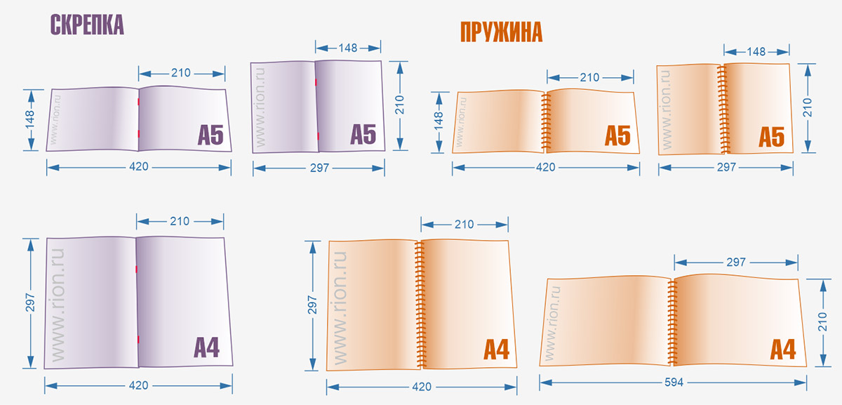 Размеры брошюр при различных видах скрепления