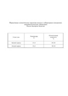 Журнал контроля климатических параметров воздуха в лабораторных помещениях микробиологической лаборатории отдела котроля качества - полоса 2