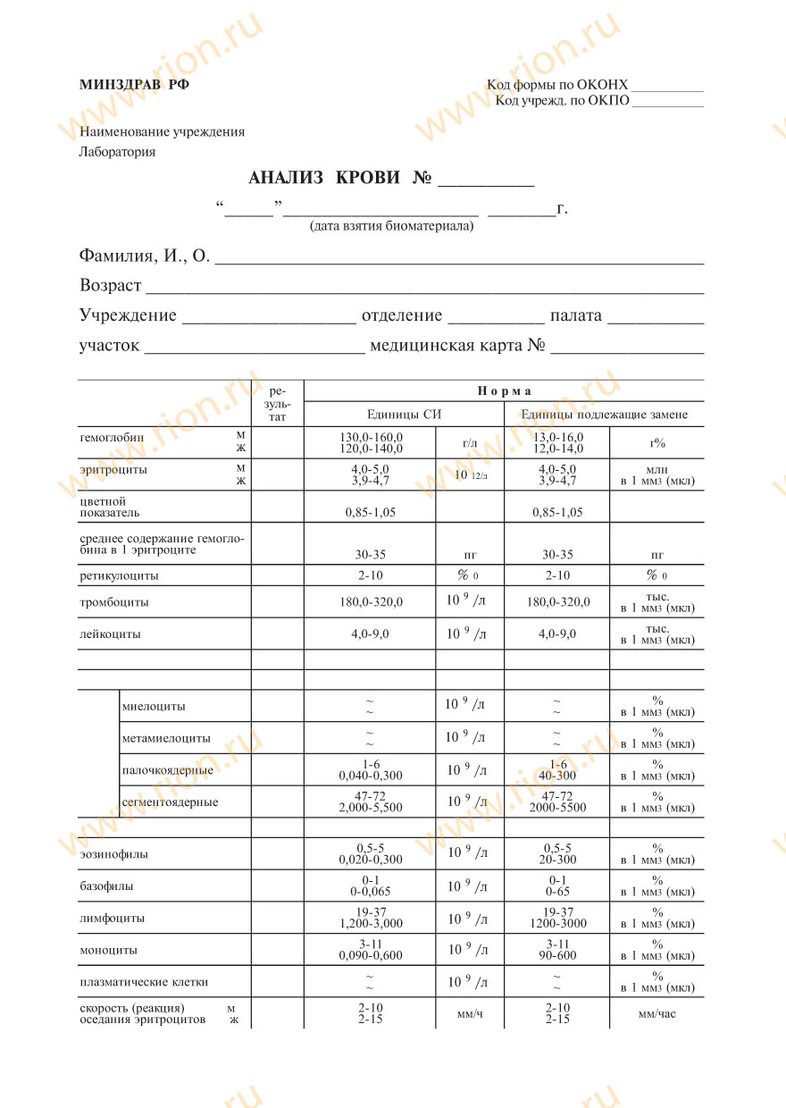 Анализ крови