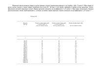 Журнал сварочных работ - полоса 7