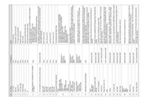 Журнал авиакомпании - technical & flight log - полоса 3